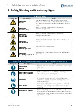 Предварительный просмотр 5 страницы Bardiani B935 Instruction, Use And Maintenance Manual