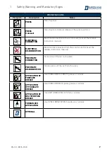 Предварительный просмотр 7 страницы Bardiani B935 Instruction, Use And Maintenance Manual