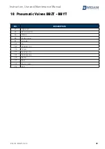 Предварительный просмотр 81 страницы Bardiani BBYP Instruction, Use And Maintenance Manual