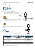 Предварительный просмотр 17 страницы Bardiani BBZP Instruction, Use And Maintenance Manual