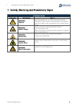 Предварительный просмотр 5 страницы Bardiani BYAW3 Instruction, Use And Maintenance Manual