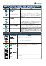 Предварительный просмотр 6 страницы Bardiani BYAW3 Instruction, Use And Maintenance Manual