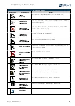 Предварительный просмотр 7 страницы Bardiani BYAW3 Instruction, Use And Maintenance Manual