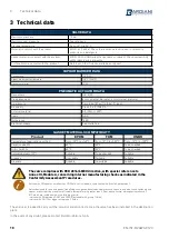 Предварительный просмотр 10 страницы Bardiani BYAW3 Instruction, Use And Maintenance Manual