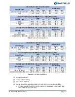 Предварительный просмотр 15 страницы barfield DC400 User Instruction Supplement