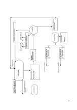 Preview for 50 page of BARGAM AET 1100 Maintenance & Operation Manual