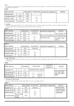 Preview for 13 page of baridi DH163 Manual