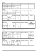 Preview for 14 page of baridi DH163 Manual