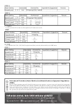 Preview for 16 page of baridi DH163 Manual