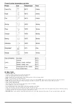 Preview for 5 page of baridi DH170 Quick Start Manual