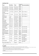 Preview for 6 page of baridi DH170 Quick Start Manual