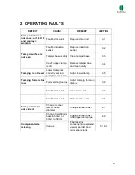 Preview for 4 page of Barista Technology PUQpress Maintenance And Repair Manual