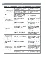 Preview for 16 page of Barista CM1025AE-GS Instruction Manual