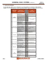 Preview for 80 page of Barko HARVESTER 240B Operator'S Manual