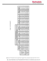 Предварительный просмотр 5 страницы Barksdale 140 Series Installation Instructions Manual