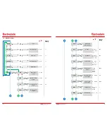 Предварительный просмотр 5 страницы Barksdale BLS3000 Operating Instructions Manual