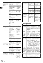 Preview for 24 page of BARMATIC ICE400 User Manual