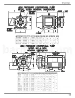 Предварительный просмотр 15 страницы Barmesa Pumps 2-125 HP @ 1750 y 3500 RPM Installation, Operation & Maintenance Manual