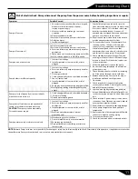 Preview for 12 page of Barmesa Pumps 2BEH-SS Series Installation, Operation & Maintenance Manual