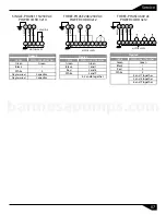 Preview for 8 page of Barmesa Pumps 2BSE102SS Installation, Operation & Maintenance Manual