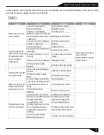 Предварительный просмотр 19 страницы Barmesa Pumps 70120001 Installation, Operation & Maintenance Manual