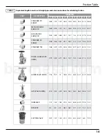 Предварительный просмотр 11 страницы Barmesa Pumps BCS 1 1/4x1 1/2-5 Installation, Operation & Maintenance Manual