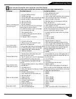 Предварительный просмотр 6 страницы Barmesa Pumps BSP10ICU Installation, Operation & Maintenance Manual