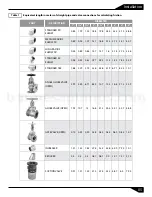 Предварительный просмотр 6 страницы Barmesa Pumps IA Series Installation, Operation & Maintenance Manual