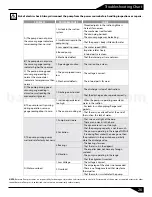 Предварительный просмотр 27 страницы Barmesa Pumps IA Series Installation, Operation & Maintenance Manual