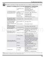 Предварительный просмотр 11 страницы Barmesa Pumps IC 1 1/2 H Series Installation, Operation & Maintenance Manual