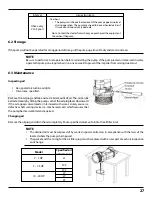 Preview for 28 page of Barmesa Pumps KTM Series Installation, Operation & Maintenance Manual