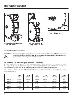 Preview for 10 page of Barnant Company PK15 Operating Manual