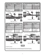 Preview for 9 page of Barnes 3SCM Installation And Operation Manual