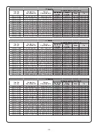 Preview for 24 page of Barnes 3SCM Installation And Operation Manual