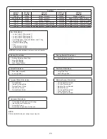 Preview for 26 page of Barnes 3SCM Installation And Operation Manual