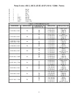 Предварительный просмотр 17 страницы Barnes 4SCC Series Installation And Operation Manual