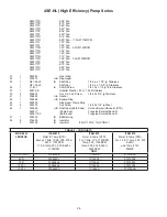 Preview for 24 page of Barnes 4SE-HL Series Installation And Operation Manual