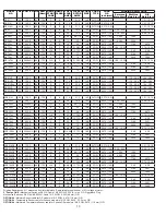 Preview for 10 page of Barnes SE51A Installation And Operation Manual