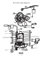 Preview for 20 page of Barnes SE51A Installation And Operation Manual