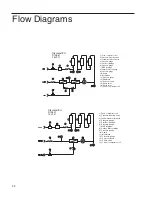 Предварительный просмотр 32 страницы Barnstead International DIamond 1265 Series Operating Manual And Parts List