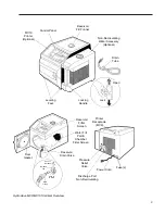 Предварительный просмотр 9 страницы Barnstead International Harvey Hydroclave MC10 Owner'S And Operator'S Manual