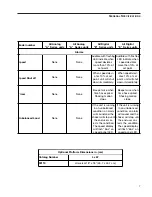 Preview for 7 page of Barnstead International MaxQ 4000 Manual