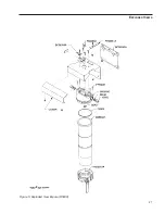 Preview for 27 page of Barnstead Thermolyne Corporation D4505 Operation Manual