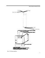 Preview for 9 page of Barnstead Thermolyne Corporation EASYpure RF 1051 Series Operation Manual And Parts List