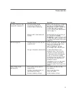 Preview for 21 page of Barnstead Thermolyne Corporation EASYpure RF 1051 Series Operation Manual And Parts List