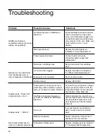 Предварительный просмотр 46 страницы Barnstead|Thermolyne NANOpure DIamond D11951 Operation Manual