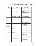 Preview for 27 page of Barnstead A1011 Operation Manual