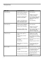 Предварительный просмотр 52 страницы Barnstead D14031 Operation Manual