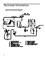 Предварительный просмотр 38 страницы Barnstead EASYpure II UV 1302 Series Operation Manual And Parts List