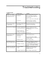 Preview for 23 page of Barnstead EASYpure LF Operation Manual And Parts List